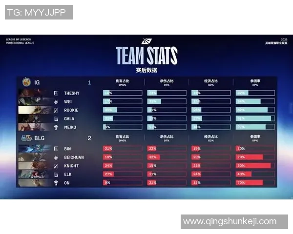 赛后复盘分析IG与BLG对决中的节奏变化与战术执行 赛后复盘分析IG与BLG对决中的节奏变化与战术执行