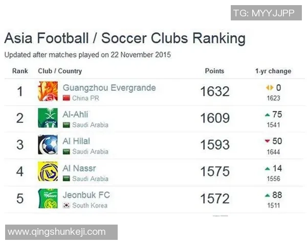 WE战队在冠军杯积分榜上以73分稳居首位，领先对手彰显实力